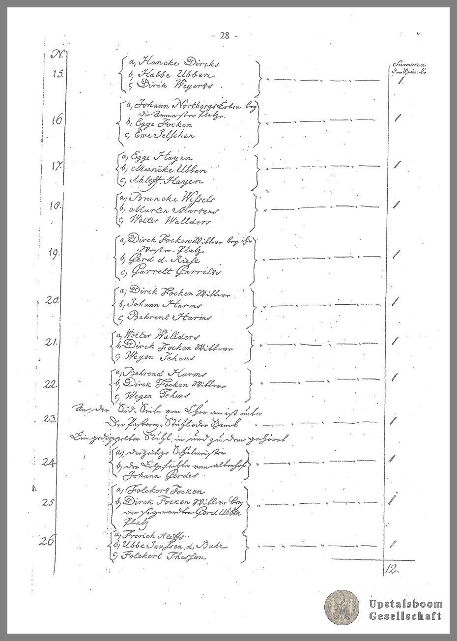 Document
